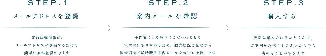 STEPの内容